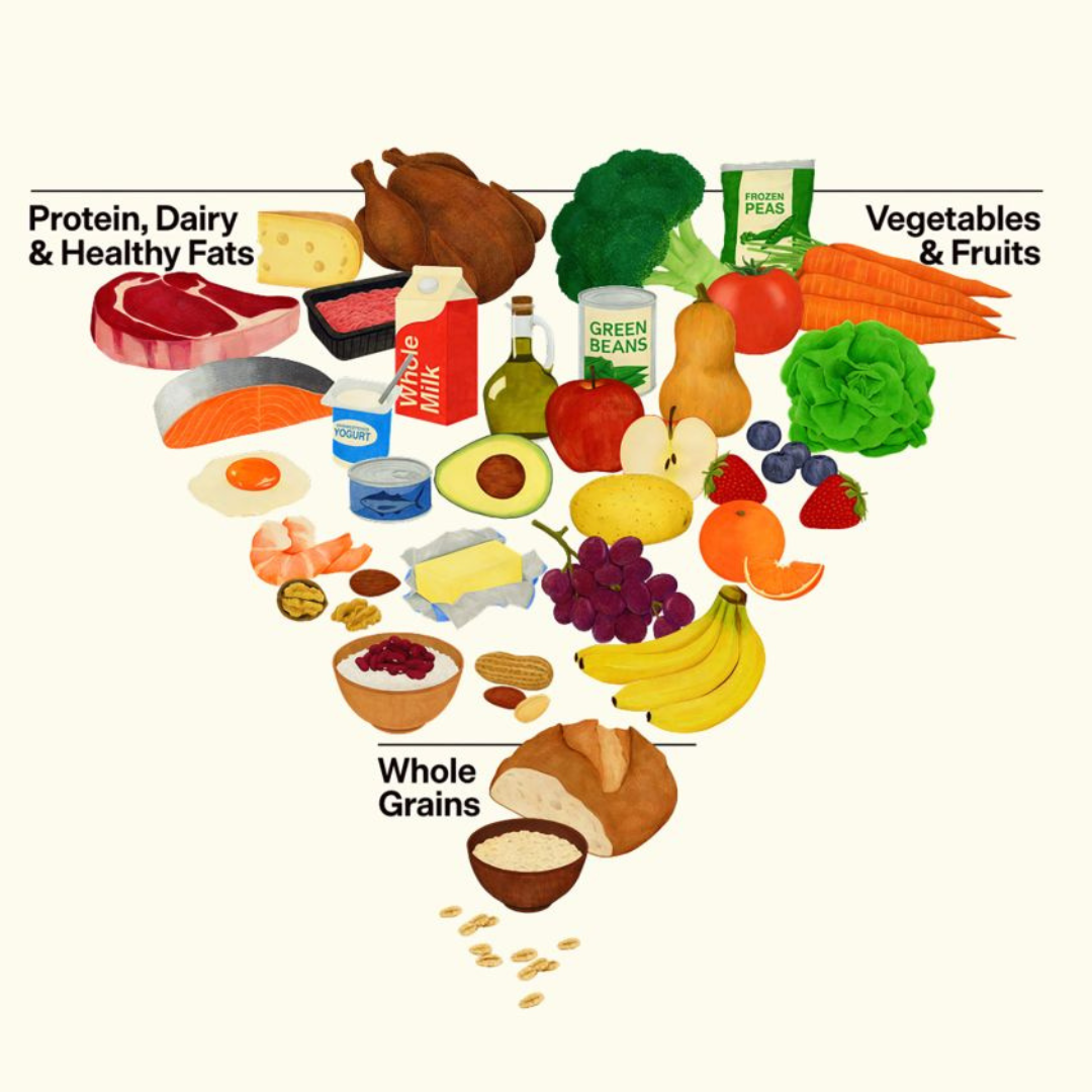 Why the New U.S. Dietary Guidelines Make Sense And How to Apply Them Without Overthinking It