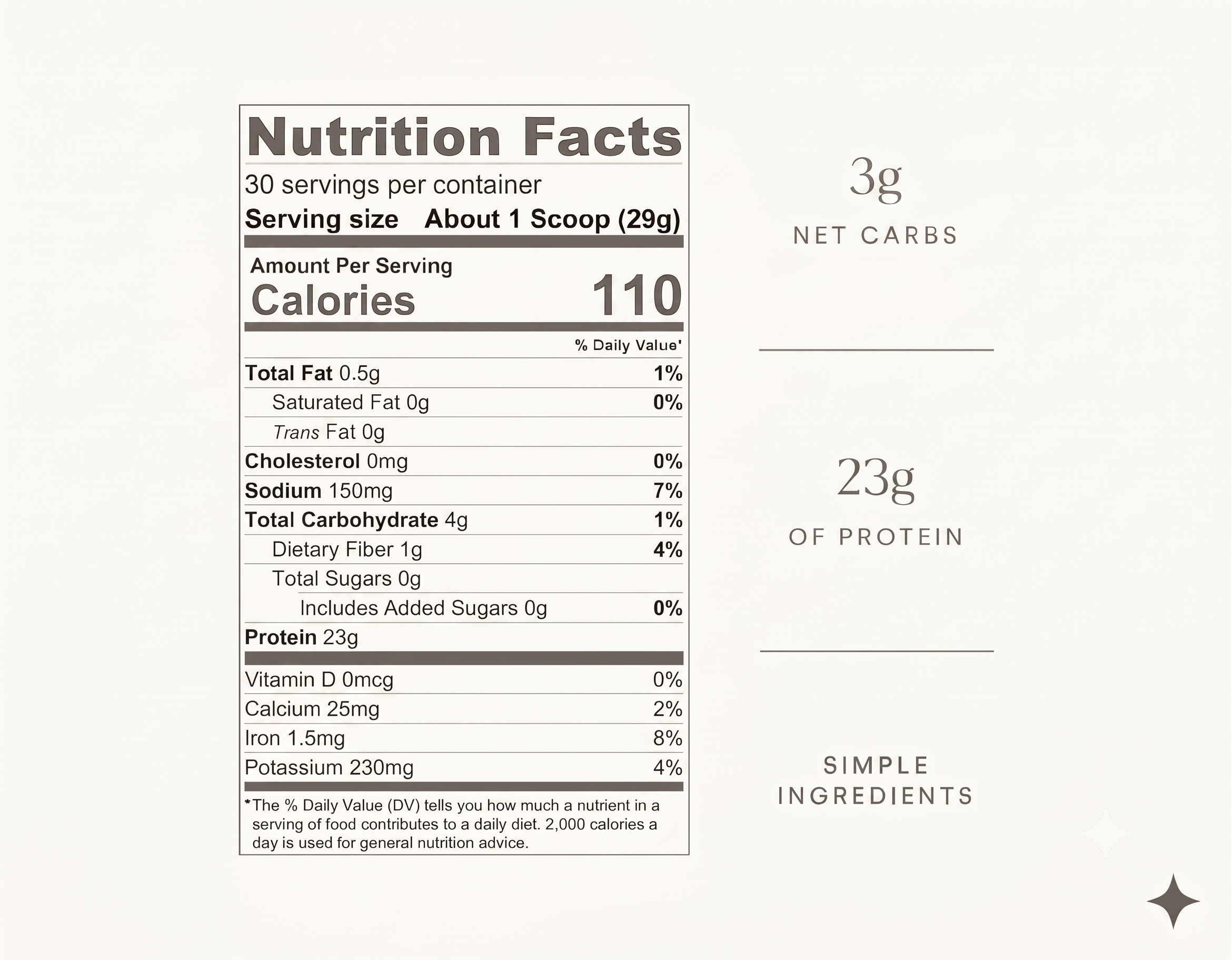 Nutrition Label